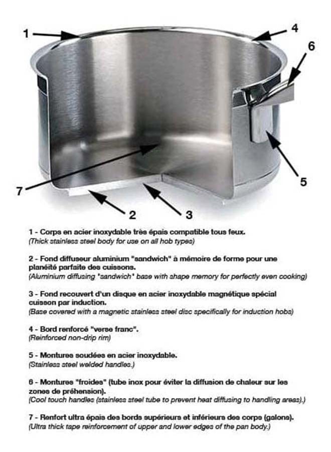 Professional Sauce Pan - 20cm - Suitable for Oven & Induction