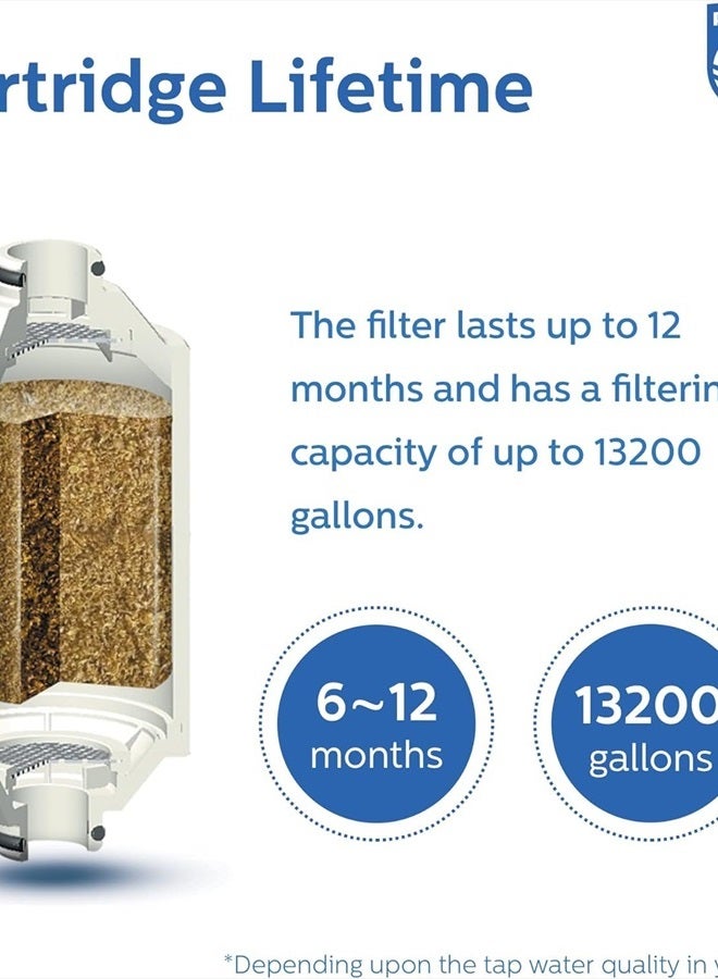 Philips Shower Filter 3-stage Water Softener, Double Mesh Filtration KDF Material, Reducing Chlorine/Impurities/Rust Sediments (Shower Filter Set)