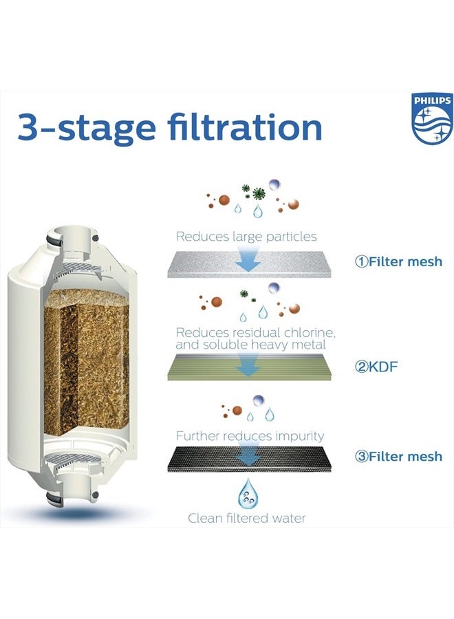 Philips Shower Filter 3-stage Water Softener, Double Mesh Filtration KDF Material, Reducing Chlorine/Impurities/Rust Sediments (Shower Filter Set)