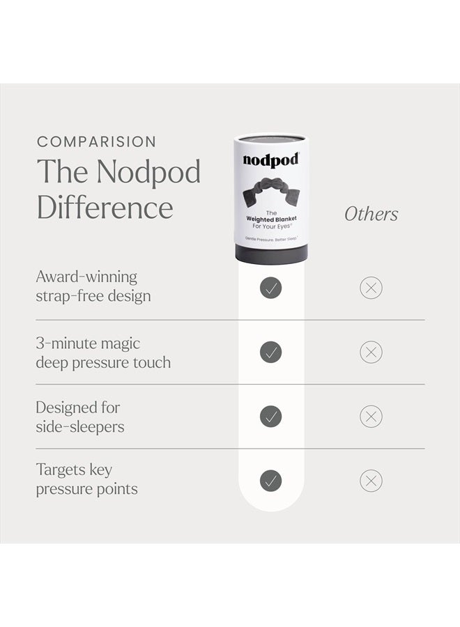 Nodpod Gentle Pressure Sleep Mask | Patented Light Blocking Design for Sleeping, Traveling & Relaxation - Elephant Gray