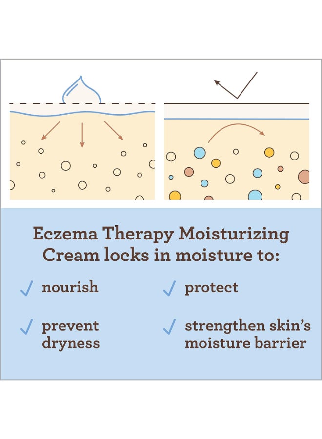 Eczema Therapy Daily Moisturizing Cream Clear 5oz Clear 141grams