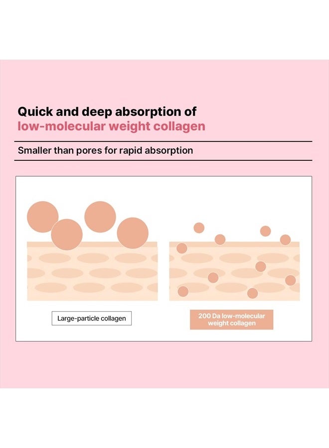 Derma Modeling Pack (Collagen) - Filling Elasticity For Glow Skin - Easy DIY Home Spa Kits, Hydrating Icy Jelly Mask For Skin Refreshment