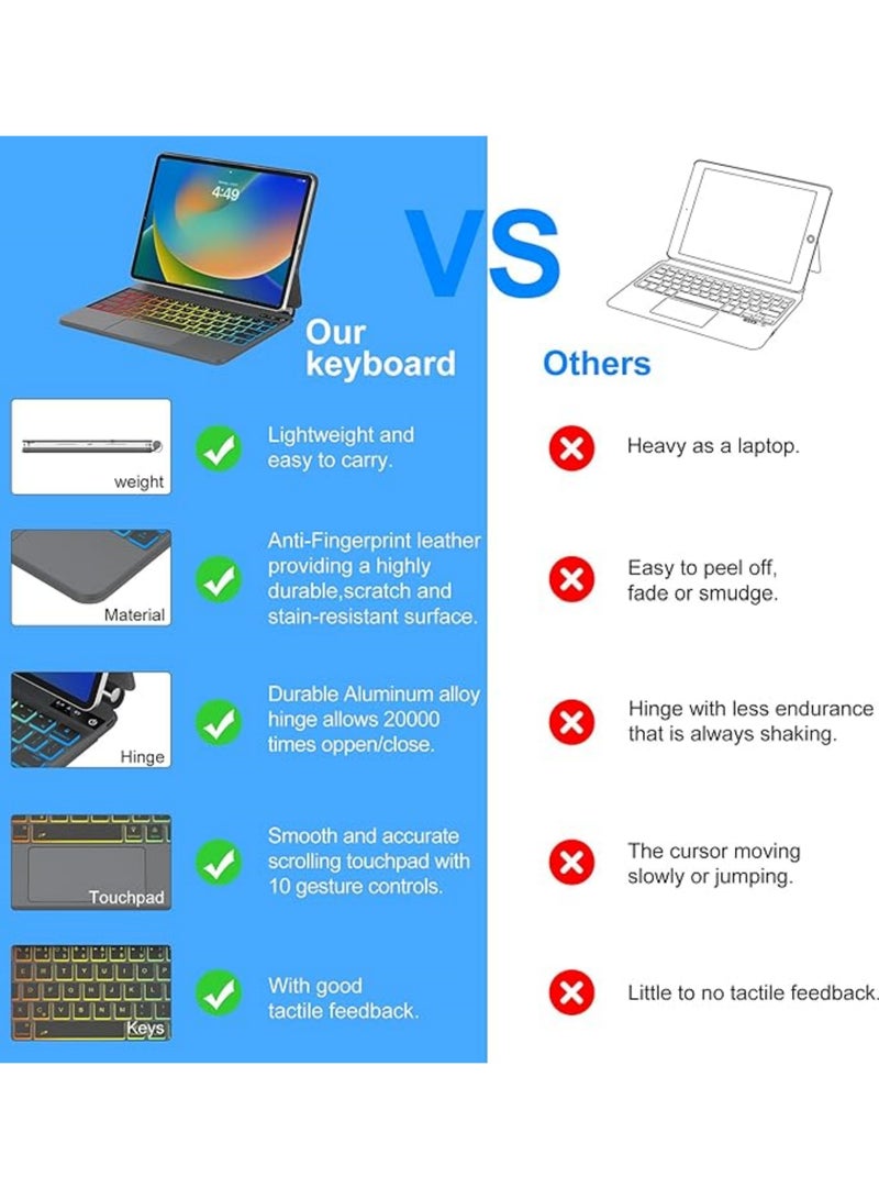 Arabic Magic Keyboard for iPad Air 13 inch (M3/M2, 2025/2024),iPad Pro 12.9 inch (6th2022/5th2021/4th2020/3th2018) with Magnetic Back Cover, Smart Trackpad Backlit Keyboard Case for iPad Air 13inch 2025/2024 and Pro 12.9inch (2022-2018)