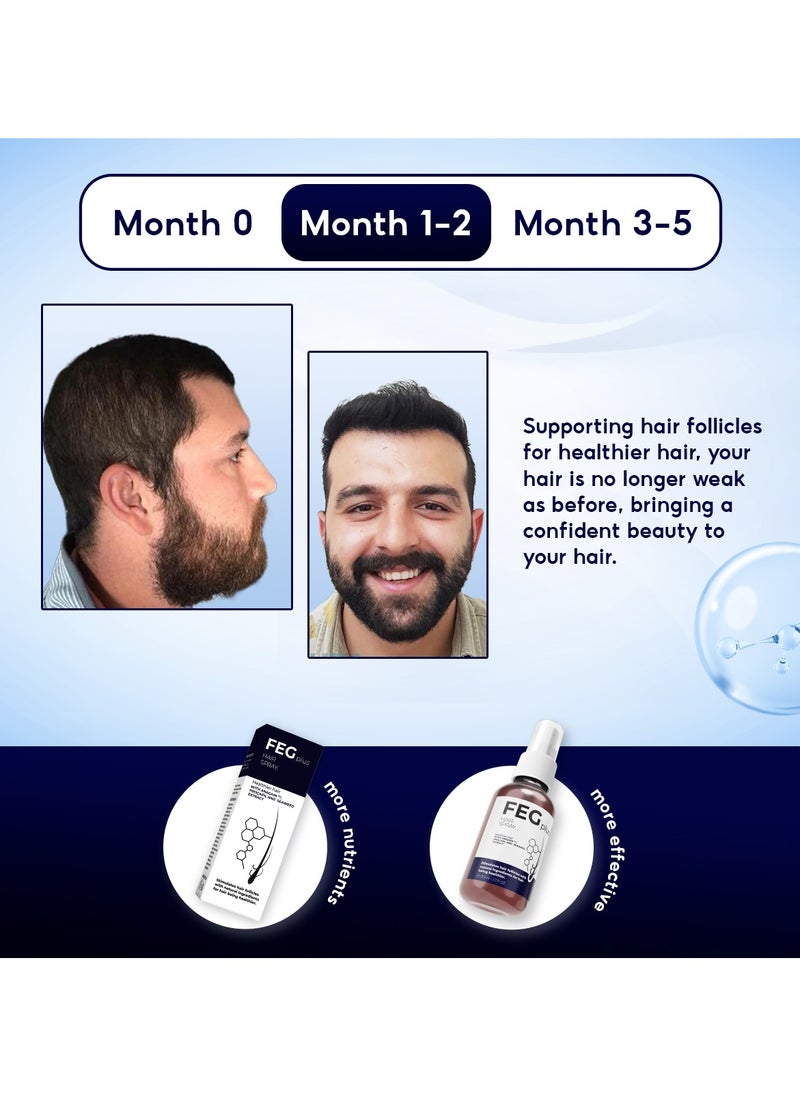 Eyecream with 2Pcs FEGPLUS Hair & Beard Growth Serum (50ml) Control Hair Loss & Regrow Hair, Natural Ingredients Help Hair Stronger & Healthier