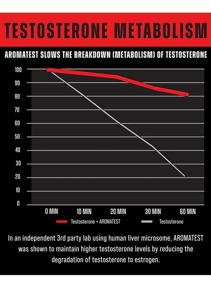 Musclemeds, Aroma Test, Testosterone Booster, 30 Caps, 30 Servings