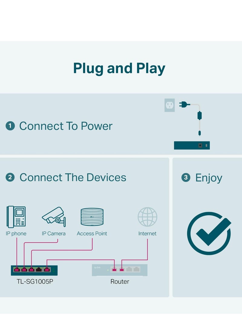 TP-Link TL-SG1005P, 5 Port Gigabit PoE Switch, 4 PoE+ Ports @65W, Desktop, Plug & Play