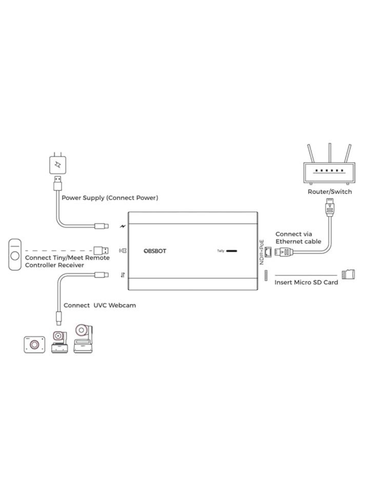 OBSBOT UVC to NDI Adapter