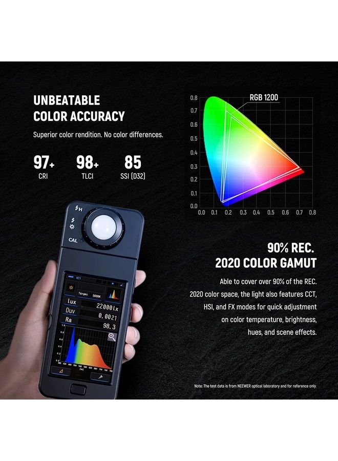 NEEWER RGB1200 60W RGB LED Video Light with APP & 2.4G Control, 22000 Lux@0.5m/1% Precise Min Dimming/360° RGB/ CRI 97+/TLCI 98+/2500K-8500K/18 Light Scenes for Studio Lighting Photography Videography