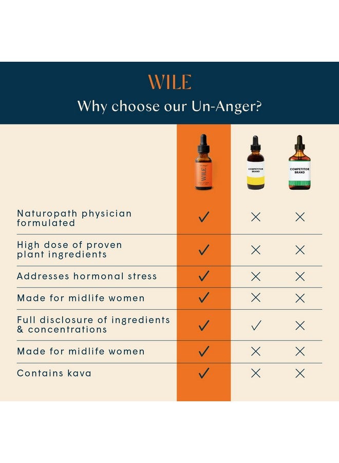 Un-Worry Tincture For Women - Calm, Focus & Mood Support Supplement Liquid With Holy Basil, Bacopa & Reishi, Herbal Perimenopause, Menopause, Hormonal Support Drops For Stress And Anxiety, 1Fl Oz