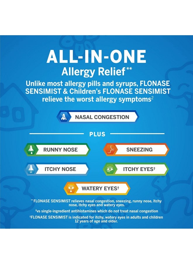 Sensimist Allergy Relief Nasal Spray Bundle, Non-Drowsy, Multisymptom Relief For Kids And Adults - 120 Sprays Total (2 Bottles Of 60 Sprays Each)