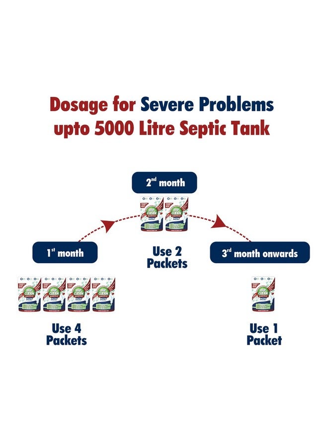 Bioclean Septic Plus 10X Powerful Septic Tank Cleaner |Odour Removing Bacteria Powder | Degrades Food & Human Waste|Safe For All Pipes & Kitchen Drain Lines | Available In Pack Of 1 (250 Gm)