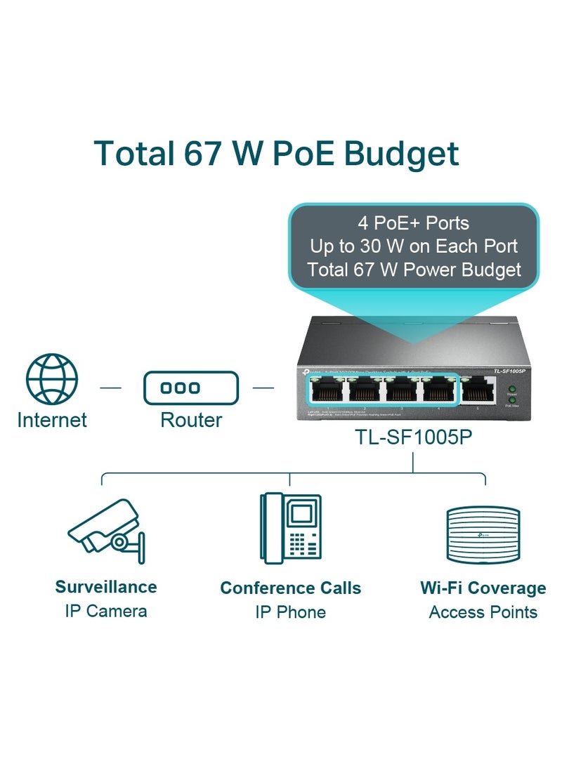 TP-LINK 5-Port 10/100Mbps Desktop Switch with 4-Port PoE+ TL-SF1005P