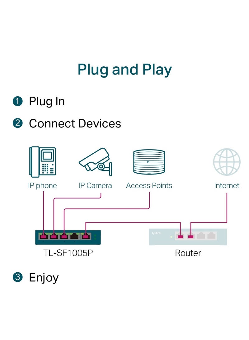 TP-LINK 5-Port 10/100Mbps Desktop Switch with 4-Port PoE+ TL-SF1005P