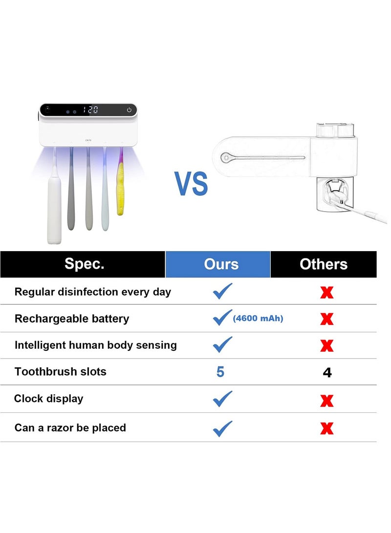 UV Toothbrush Sanitizer, Bathroom Toothbrush Holder Wall Mounted with Sterilizer Function, Timing Function, Toothbrush Organizer Cordless Wall Mounted Toothbrush Sanitizer