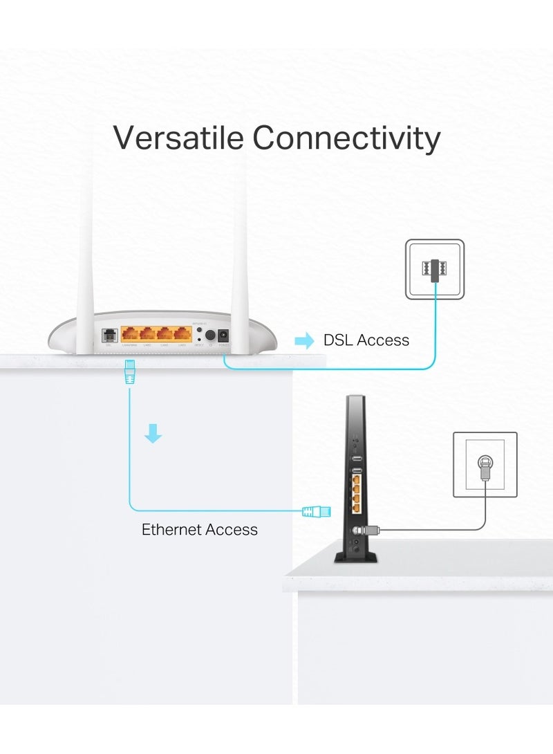 TD-W9950 300 Mbps Wireless N VDSL/ADSL Modem Router