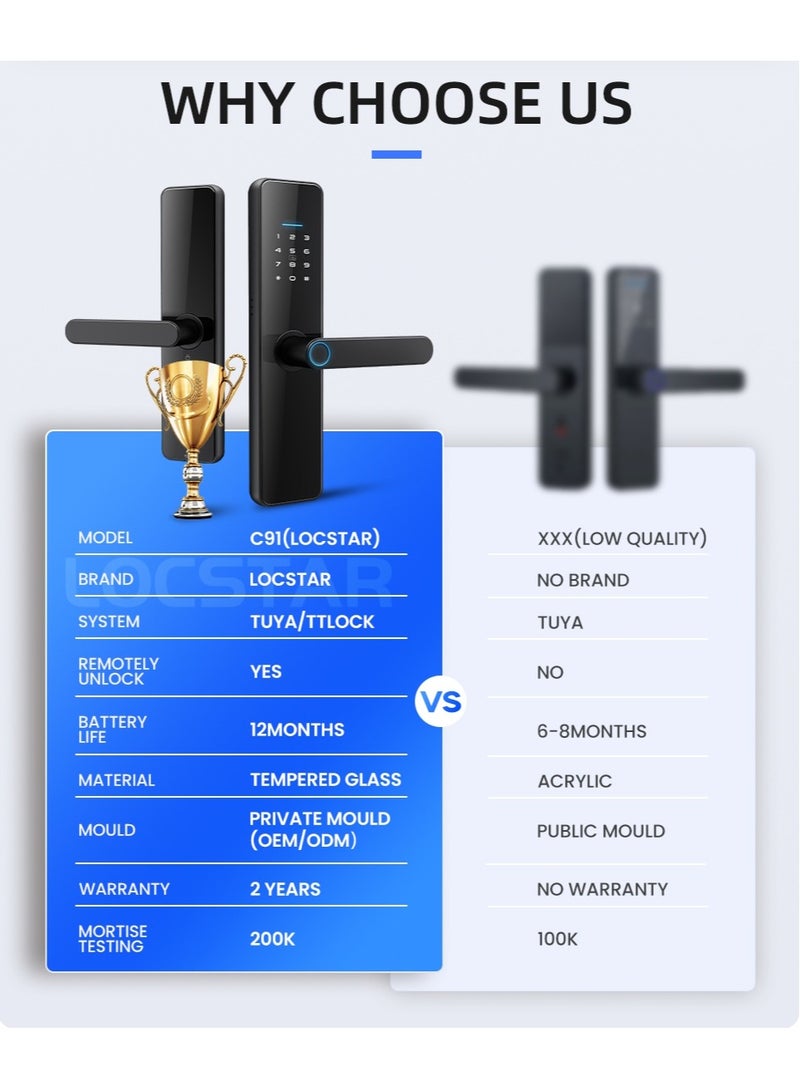 LS-C91 Smart WiFi Fingerprint Door Lock - 8 Unlock Methods | App, Bluetooth, Key, Password, Card, Combo | Secure Home Entry System (Black, Tuya version)