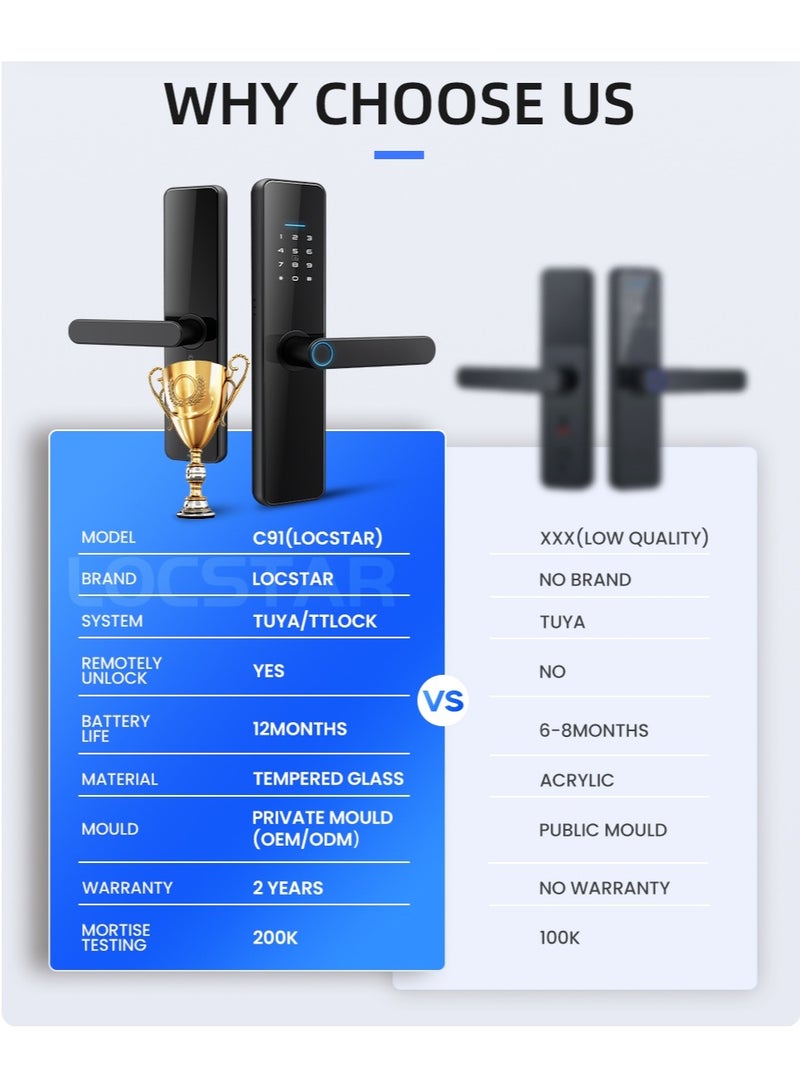 LS-C91 Smart WiFi Fingerprint Door Lock - 8 Unlock Methods | App, Bluetooth, Key, Password, Card, Combo | Secure Home Entry System (Black, TTLock version)