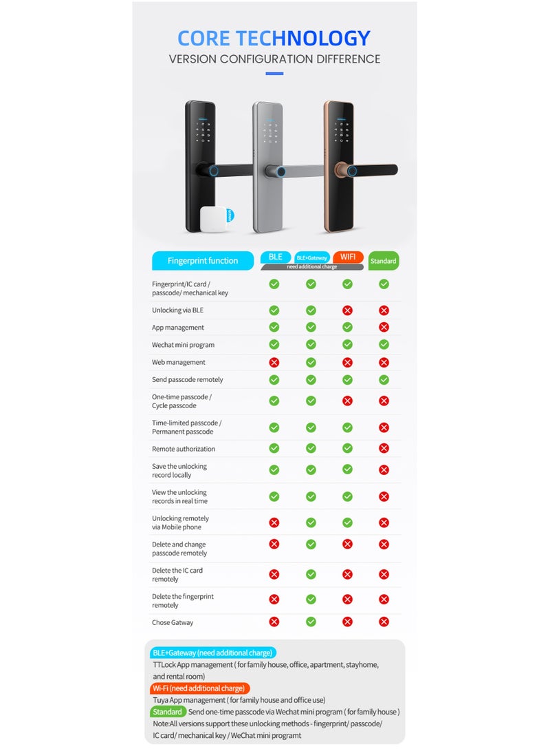 LS-C91 Smart WiFi Fingerprint Door Lock - 8 Unlock Methods | App, Bluetooth, Key, Password, Card, Combo | Secure Home Entry System (Silver, TTLock version)
