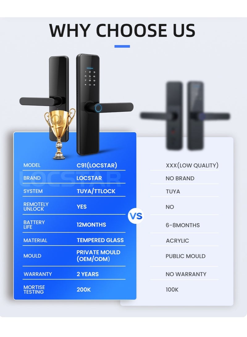 LS-C91 Smart WiFi Fingerprint Door Lock - 8 Unlock Methods | App, Bluetooth, Key, Password, Card, Combo | Secure Home Entry System (Silver, TTLock version)