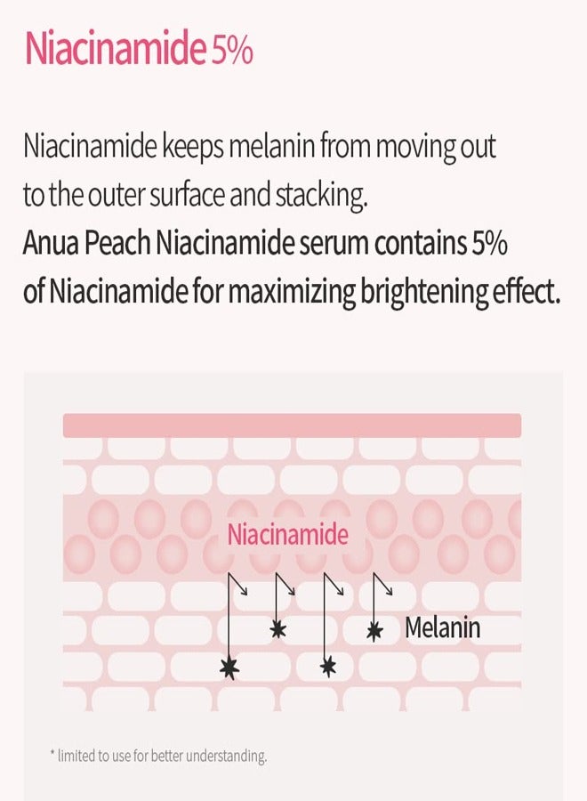 Peach 70% Niacinamide Serum 30Ml