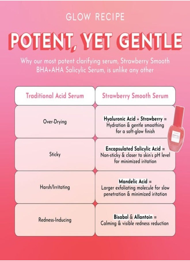 GLOW RECIPE Strawberry Smooth BHA+AHA Salicylic Serum 30ml – Exfoliating & Clarifying Face Serum with Strawberry Extract, Salicylic Acid, and Lactic Acid for Smoother, Clearer Skin