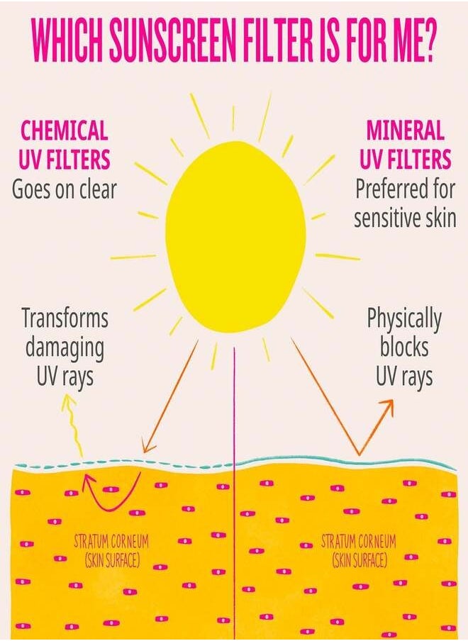 Sol de Janeiro Rio Radiance™ SPF 50 Mineral Body Lotion Sunscreen with Niacinamide 6.7 oz / 200 ml