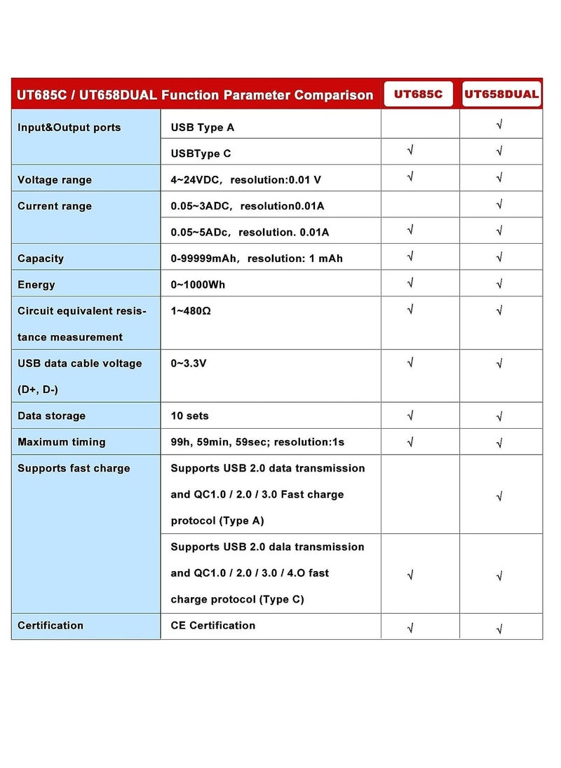 Tester Detector Digital Voltmeter, UT658 Type-C Voltage Ammeter Capacity Tester, Mobile Power Charging QC Fast Charging Detection, for Inspect USB Chargers, Portable P ower Sources