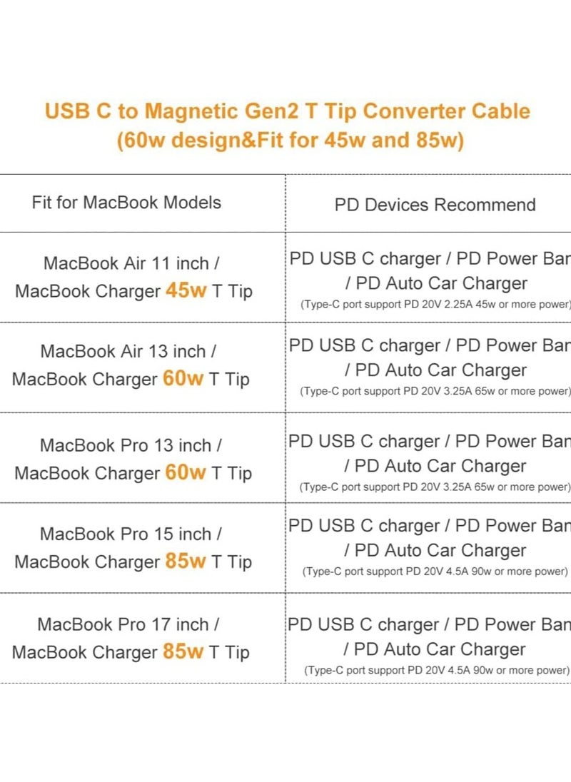 USB to Magnetic Tip Adapter Cable Cord, for Air Pro After 2012 Year A1436 A1465 A1466 MD760 MD761 MD711 White Color (Designed for 60 w, fits 45 w Power Supply)