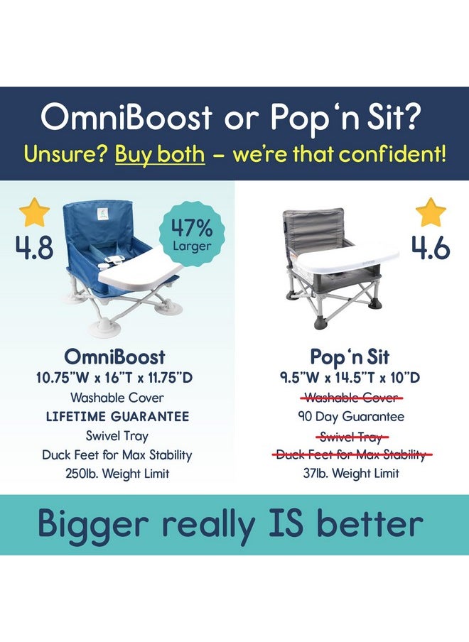 Omniboost Travel Booster Seat With Tray For Baby, Dining Table, Camping, Beach, Grandma’S | Folding Portable Tip-Free Design Straps To Kitchen Chairs