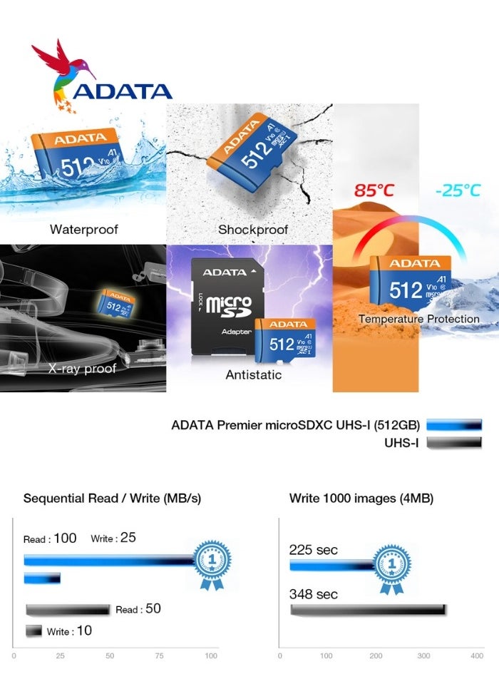 Premier 256GB Memory Card MicroSDHC/SDXC UHS-I Class 10 V10 A1 with Adapter | Waterproof, Shockproof, X-ray proof, and Anti-static