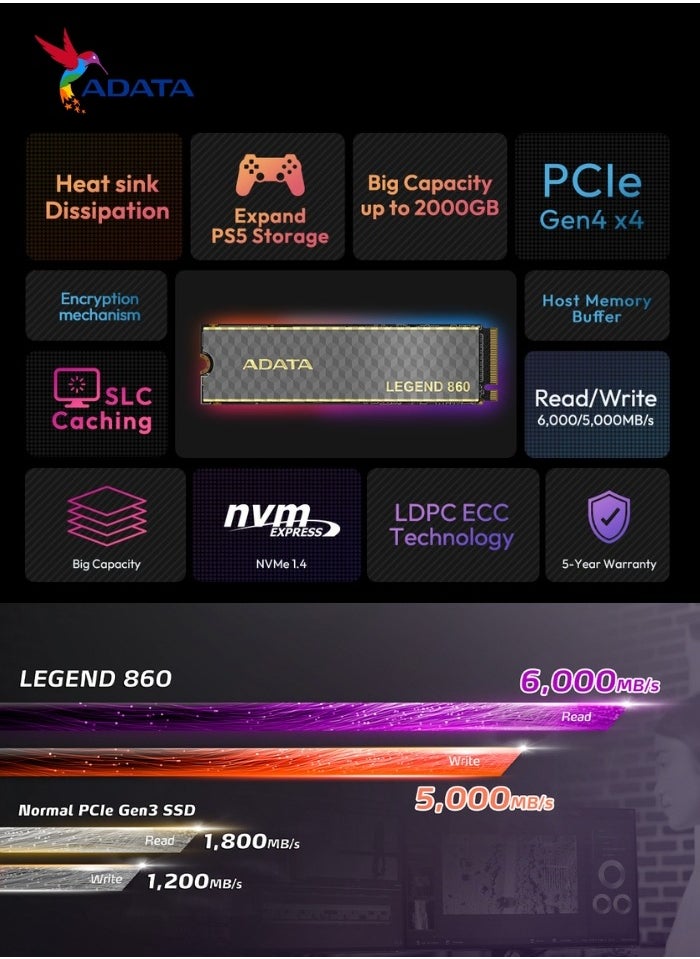 LEGEND 860 1000 GB Solid State Drive NVMe SSD for Laptop Desktop PS5 XBOX | PCIe Gen4x4 M.2 2280