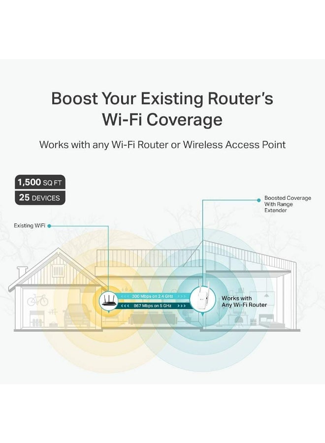 RE315 AC1200 Mesh Wi-Fi Extender White