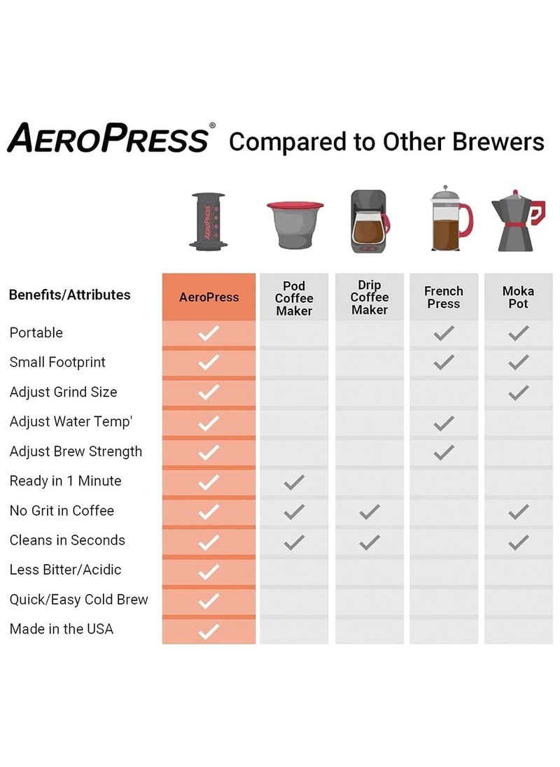 Original 3-in-1 Portable Coffee Brewer, 1-2 Cups