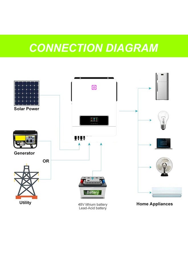 Yingfa 8.2kW European Standard Low Voltage Single Phase Off Grid PV Solar Inverter