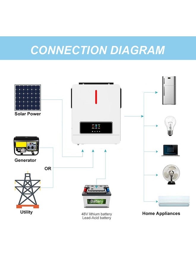 Yingfa 6.2kW EU Standard Single Phase Low Voltage 48V Solar Off-grid Inverter Without Wifi Dongle For Home