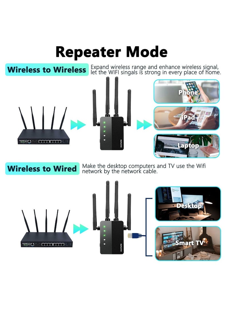 WiFi Extender, Wi-Fi Booster Amplifier, 1200Mbps Wall-Through Strong, Cover up to 12880 sq.ft & 105 Devices, Dual Band 2.4G & 5G, 4 Antennas 360° Full Coverage, with Ethernet Port & AP Mode