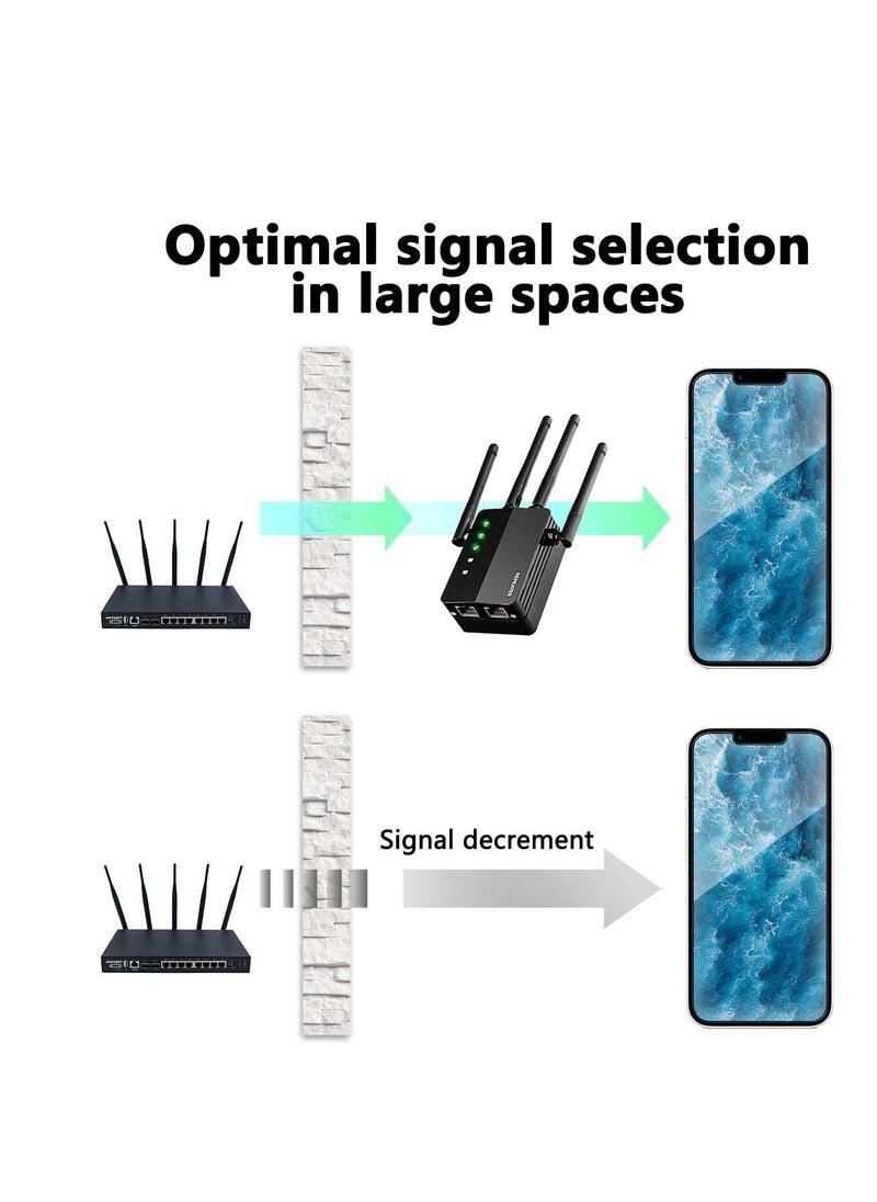 WiFi Extender, Wi-Fi Booster Amplifier, 1200Mbps Wall-Through Strong, Cover up to 12880 sq.ft & 105 Devices, Dual Band 2.4G & 5G, 4 Antennas 360° Full Coverage, with Ethernet Port & AP Mode