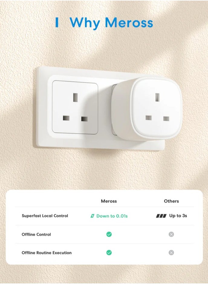 Meross Smart Wi-Fi Plug without emergency monitoring, MSS210HK(UK Version)