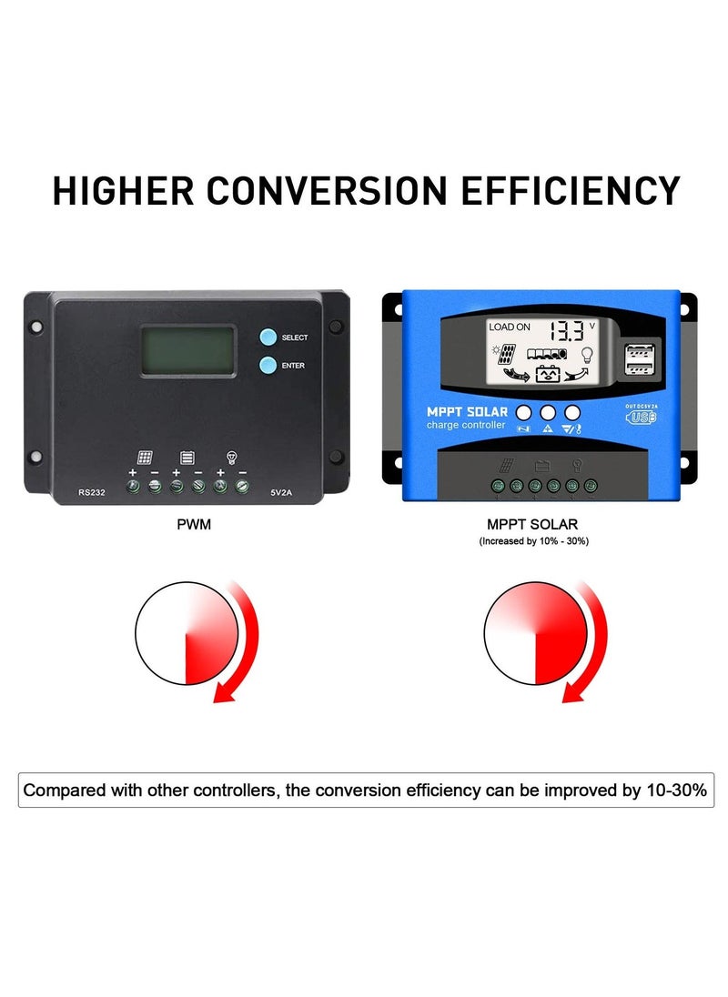 60A MPPT Solar Charge Controller, Solar Regulator Charge Controller, with LCD Display Dual USB Multiple Load Control Modes, 12v/24v Current Auto Focus, MPPT Tracking Charge