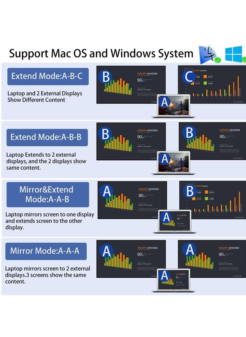 USB C/A to Dual HDMI Adapter for 2 Monitors, Splitter Extend Display & Mirroring Screen Converter for MacBook Pro Air M1 M2 Windows 10 11, Display 3 Separate Screens