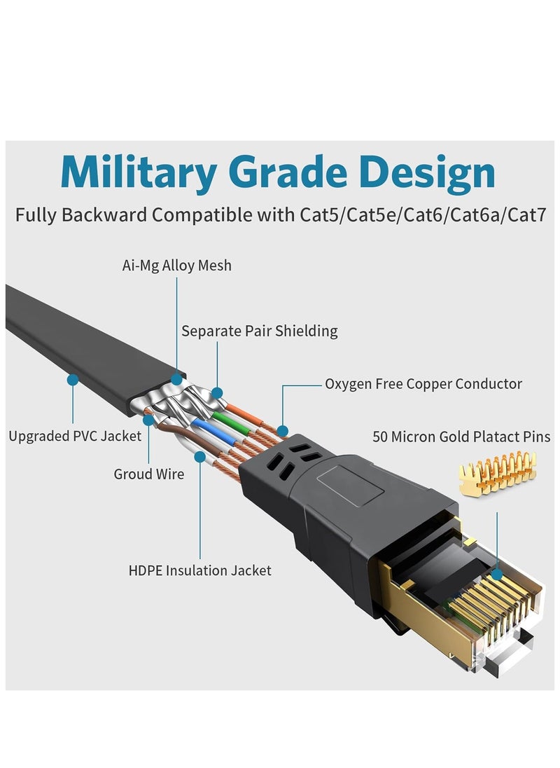 Cat8 Ethernet Cable, 30 Meters 40GBPS 2000Mhz Flat LAN Network Cable, High Speed Shielded Internet Network Patch Cord with Gold Plated RJ45 Connector for Modem, Router, Switch, PS5/PS4/PS3, Xbox