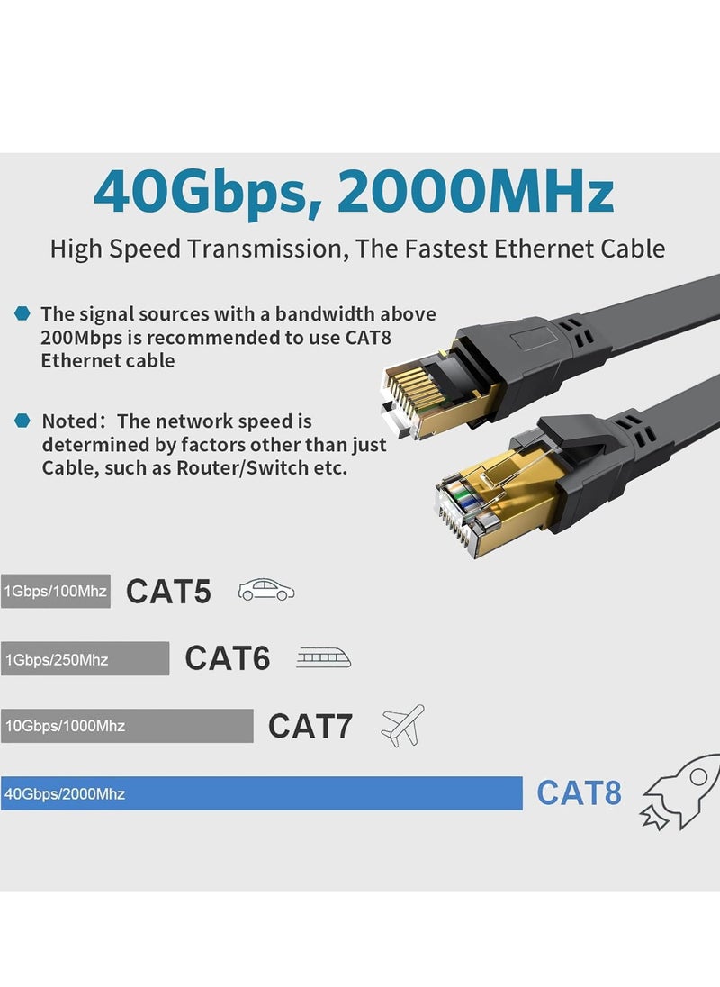 Cat8 Ethernet Cable, 30 Meters 40GBPS 2000Mhz Flat LAN Network Cable, High Speed Shielded Internet Network Patch Cord with Gold Plated RJ45 Connector for Modem, Router, Switch, PS5/PS4/PS3, Xbox