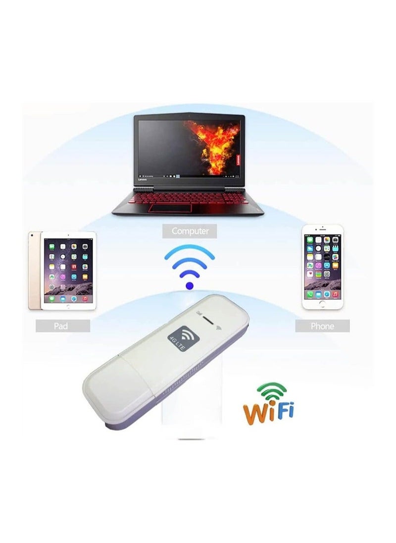 WiFi Modem Dongle, Connectivity with 4G LTE USB WiFi Modem - Internet Hotspot for Desktops, Laptops, and PCs. Car WiFi Mini Wireless Router with SIM Card Slot for On-the-Go Connectivity