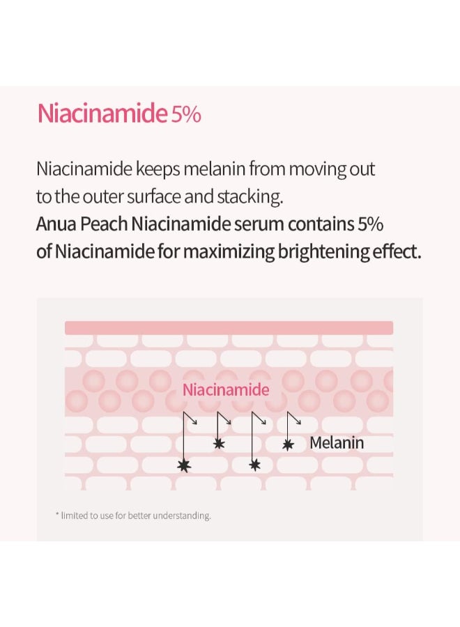 Peach 70% Niacinamide Serum 30ml