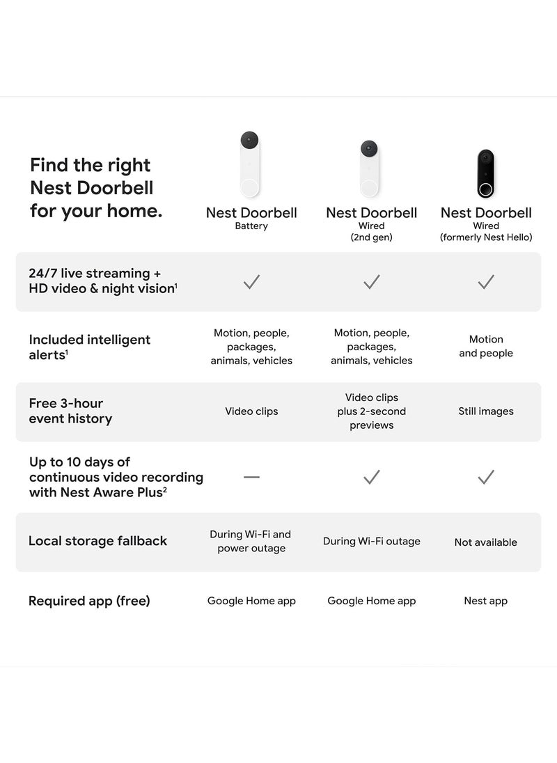 Nest Doorbell (Wired) 2nd Generation GA03696-US