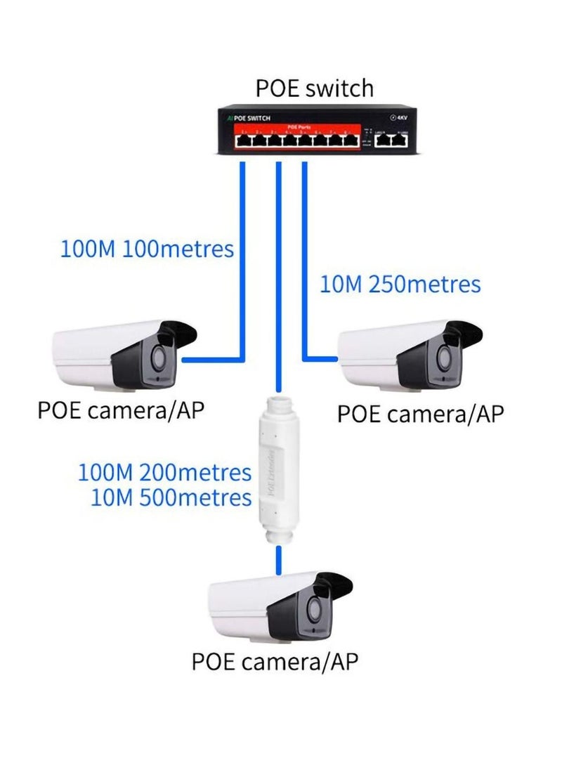 POE extender, standard 48V repeater 10/100Mbps outdoor waterproof network enhancer serial port monitoring AP power signal plug and play