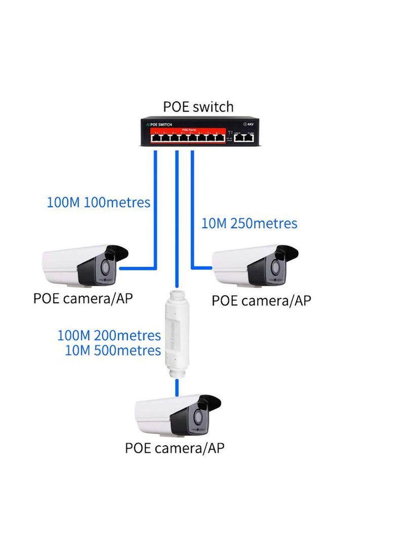 POE Extender, Standard 48V Repeater 10/100Mbps Outdoor Waterproof Network Booster Lightning Protection Esd Serial Monitoring AP Power Supply Signal Plug and Play