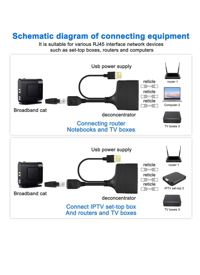 RJ45 Ethernet Splitter 1 to 2 Out, with USB Power Cable, RJ45 Internet Splitter Adapter 1000Mbps High Speed for Cat 5/5e/6/7/8 Cable, Support Two Devices Working Simultaneously