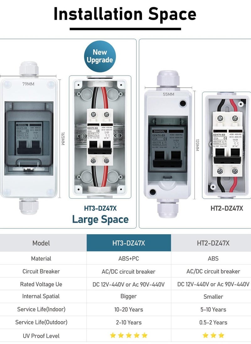 20 Amp Circuit Breaker with DIN Rail Box, DC Disconnect Solar Switch, 400V