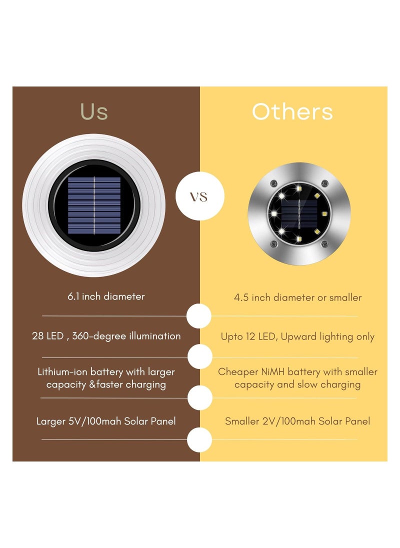 Solar Ground Lights Outdoor Waterproof 28 LED, Bright Solar Powered Landscape Lights, Solar Lights for Outside Pathway, Wall, Deck, Fence (Cold White, 1 Pack)